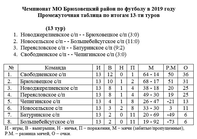 Расписания брюховецкая ростов. Расписание автобусов Еманжелинск. Расписание автобусов Еманжелинск Батуринский. Расписание автобусов Еманжелинск разрез Батуринский. Расписание автобусов Еманжелинск Зауральский.