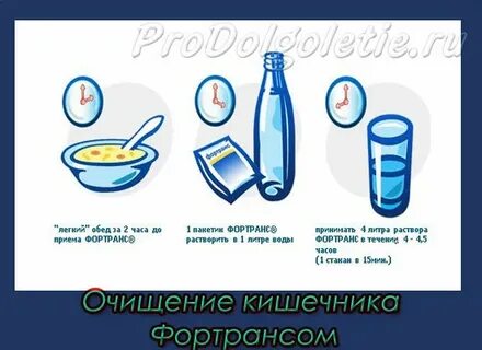 Желтая вода после приема фортранса