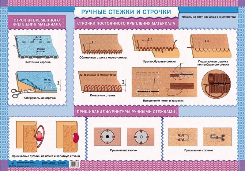 Ручные работы сборка. Ручных стежков и строчек. Швейные ручные Стежки и строчки. Терминология ручных стежков и строчек. Выполнение работы ручные Стежки.