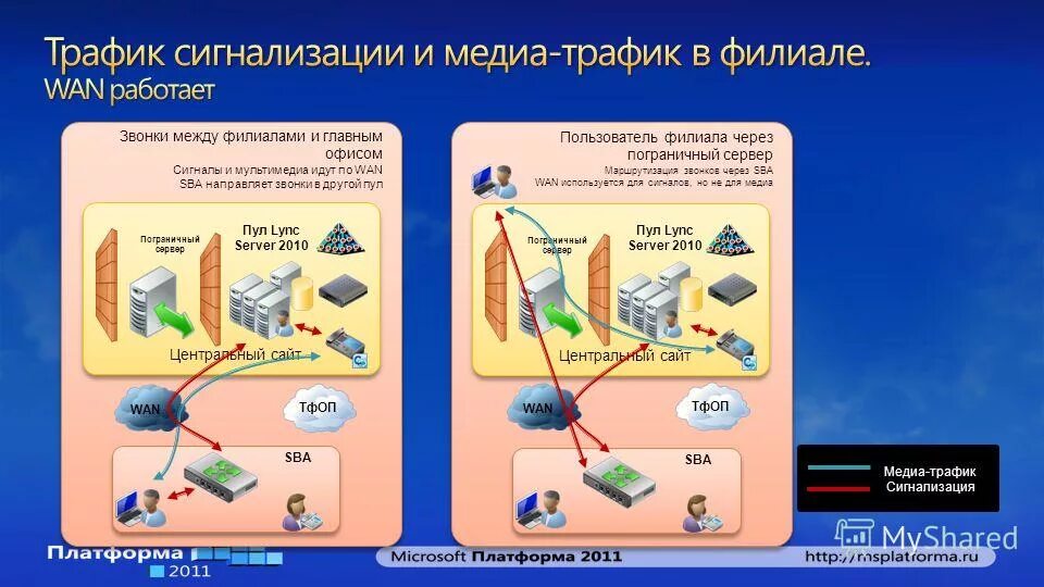 между филиалами. Bgp mpls. учет расчетов с филиалами. авизо. граница зон обслуживания между двумя.