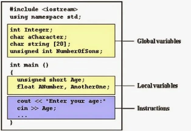 Condition variable. Variables in c++. Язык программирования c++. Переменная INT. Namespace STD.