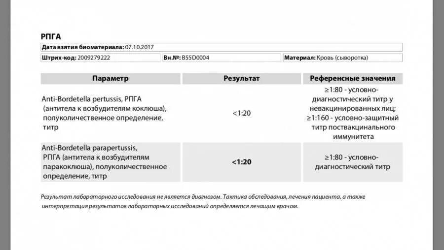 Можно сдать анализ на коклюш. Расшифровка анализа на коклюш у ребенка. Расшифровка анализа анализа крови на коклюш. Расшифровка анализа крови РПГА на коклюш. Титр антител к коклюшу.