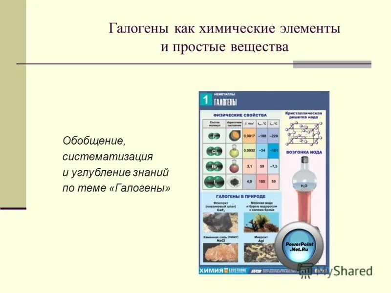 Задачи галогенов. Галоген химический элемент. Галогены химические вещества. Галогены химические элементы и простые вещества. Галогены как элементы.