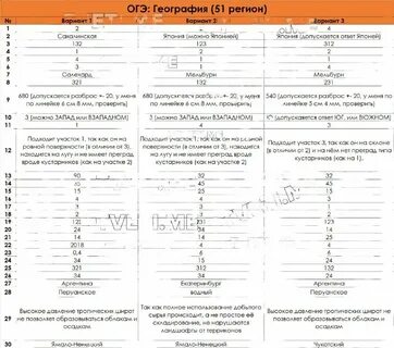 03 регион ответы