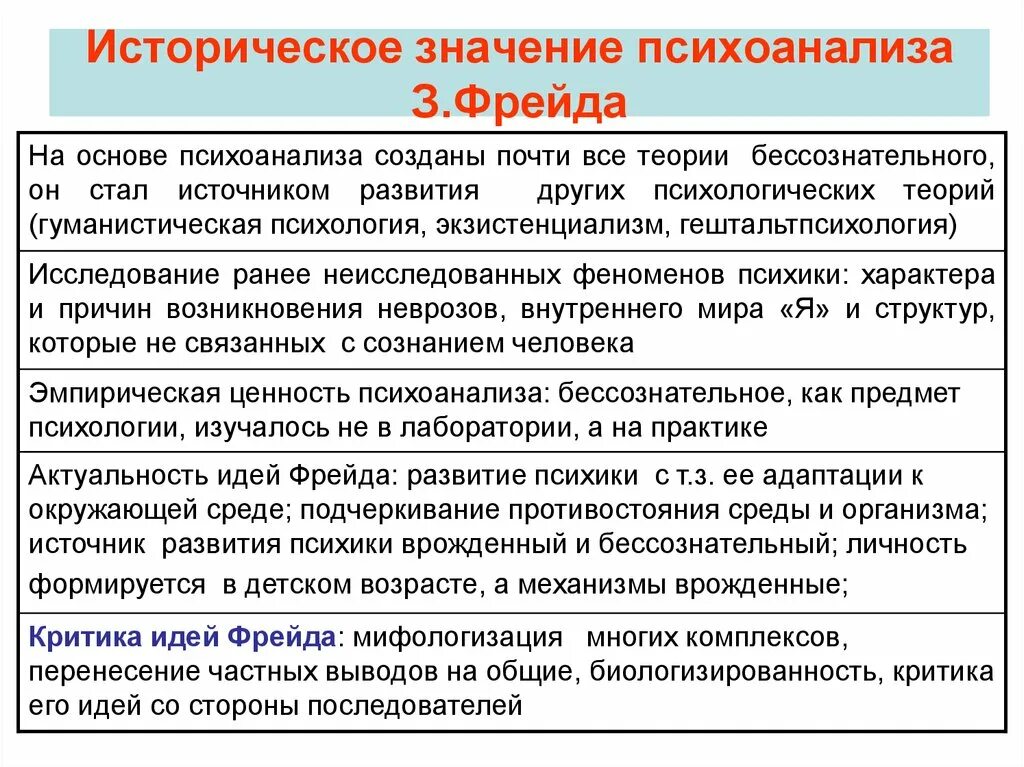 Значение психоанализа. Методы з.Фрейда исследования психики.. Методы исследования психики в психоанализе. Основные методы психоанализа Фрейда. Теории бессознательного в психологии.