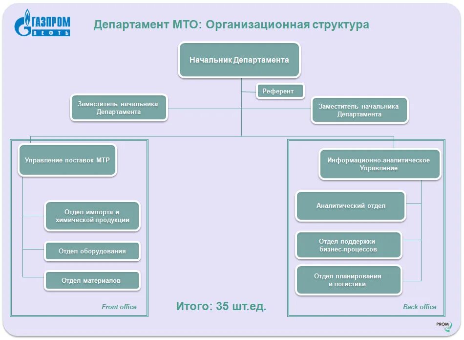 Технология проведения финансового анализа предприятия. Отчет по практике. Банков