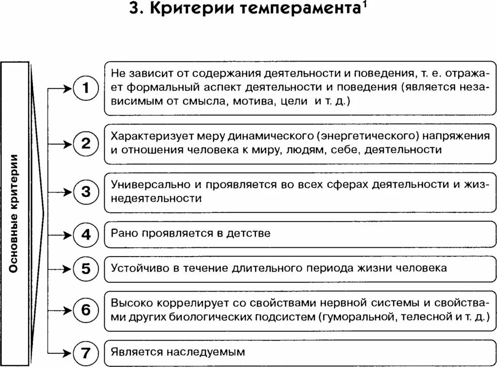 Русалов диагностика темперамента. Критерии темперамента. критерии свойств темперамента. критерием темперамента является. критерии по темпераменту.