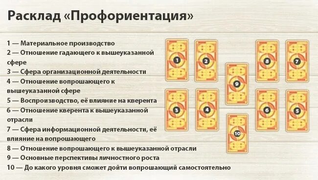 Гадание на работу 3. Расклад Таро на профессиональную деятельность. Расклад профориентация на Таро. Расклад Таро на работу. Расклад на профессию Таро схема.