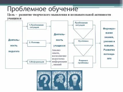 Изучи схемы