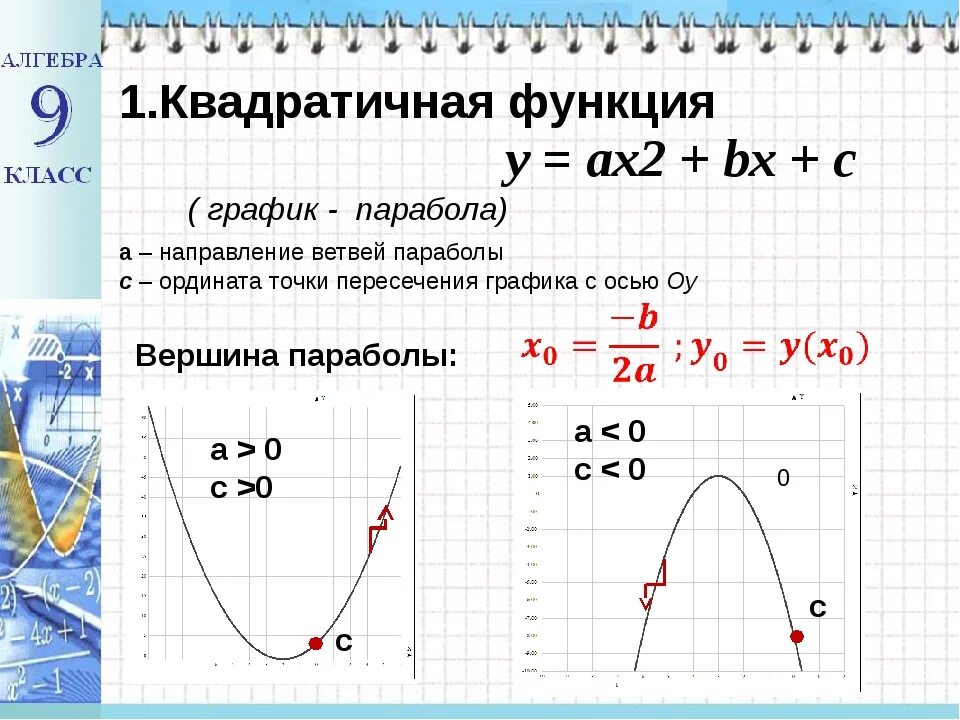 График квадратичной функции алгоритм. График функции y ax2+BX+C. Графику функции y ax2 BX C. Функция y=x²-BX. Графики функций y ax2+BX+C.