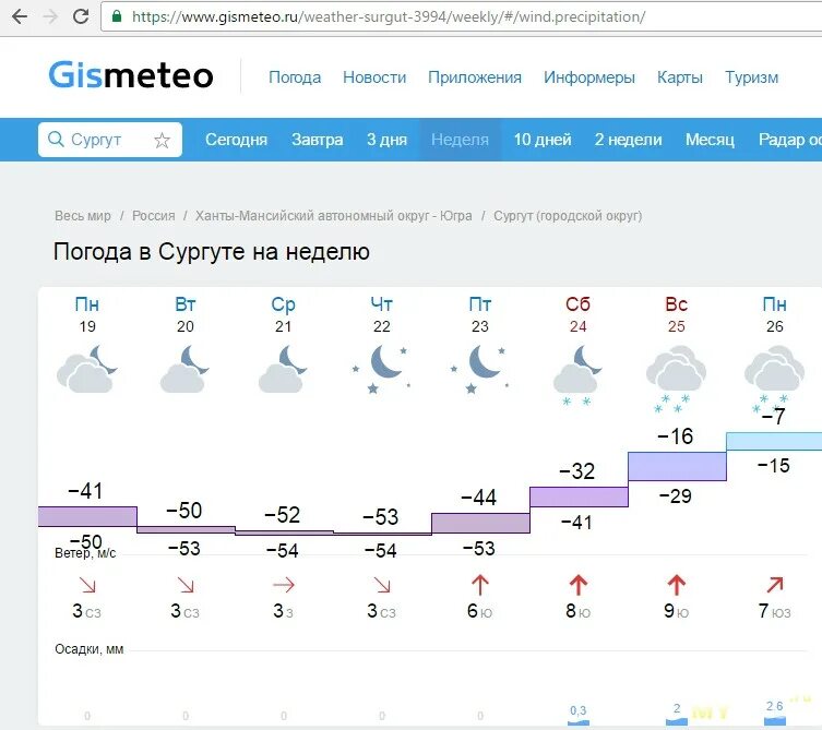 Погода в Сургуте. Прогноз сургут сегодня