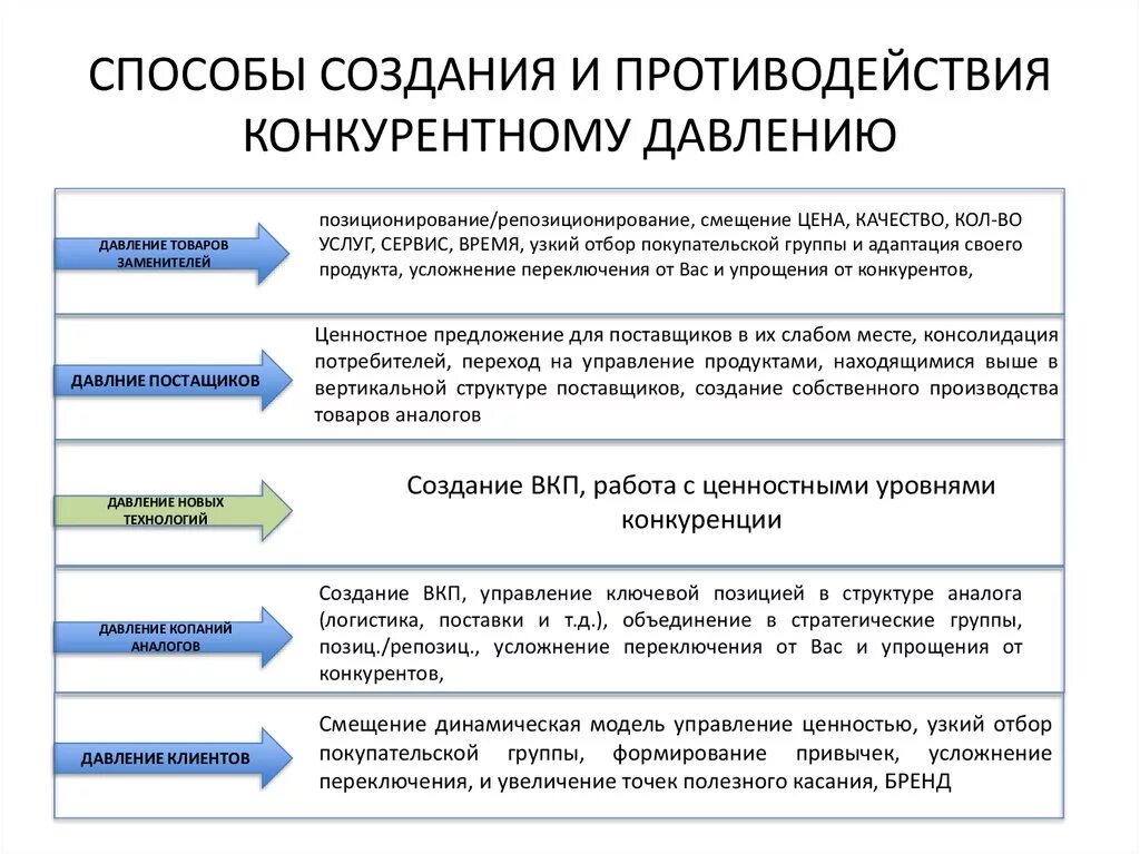 Способ формирования группы. Способы противодействия давлению.. способы создания продукта. способы разработки продукта. способы создания давление.