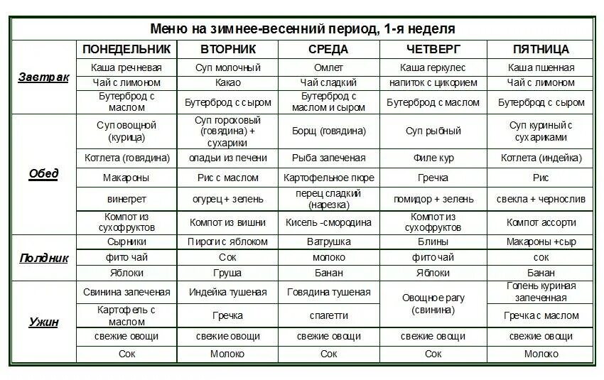 Меню для ребёнка 4 лет на неделю с рецептами. Меню для ребенка 3 лет на неделю с рецептами. Меню для ребёнка 2 года с рецептами на неделю. Меню для ребёнка 6 лет на неделю с рецептами. Чем кормить детей 7 лет