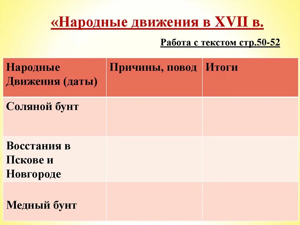 Народные движения в 17 веке таблица восстание в Пскове и Новгороде. Таблица народные Восстания 17 века Восстания в Новгороде и Пскове. Таблица по истории соляной бунт восстание Пскове и Новгороде медный. Таблица по истории соляной бунт медный бунт восстание. Результаты народного движения