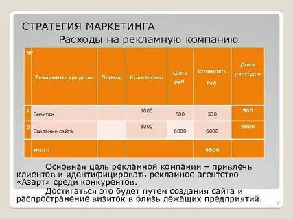 Рекламные расходы