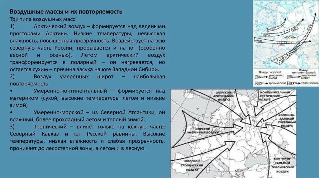 Какая воздушная масса на территории россии. Типы воздушных масс летом и зимой. Арктические воздушные массы. Арктические воздушные массы в России. Типы воздушных масс карта.