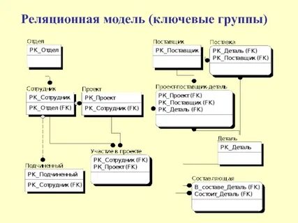 Модель феномена