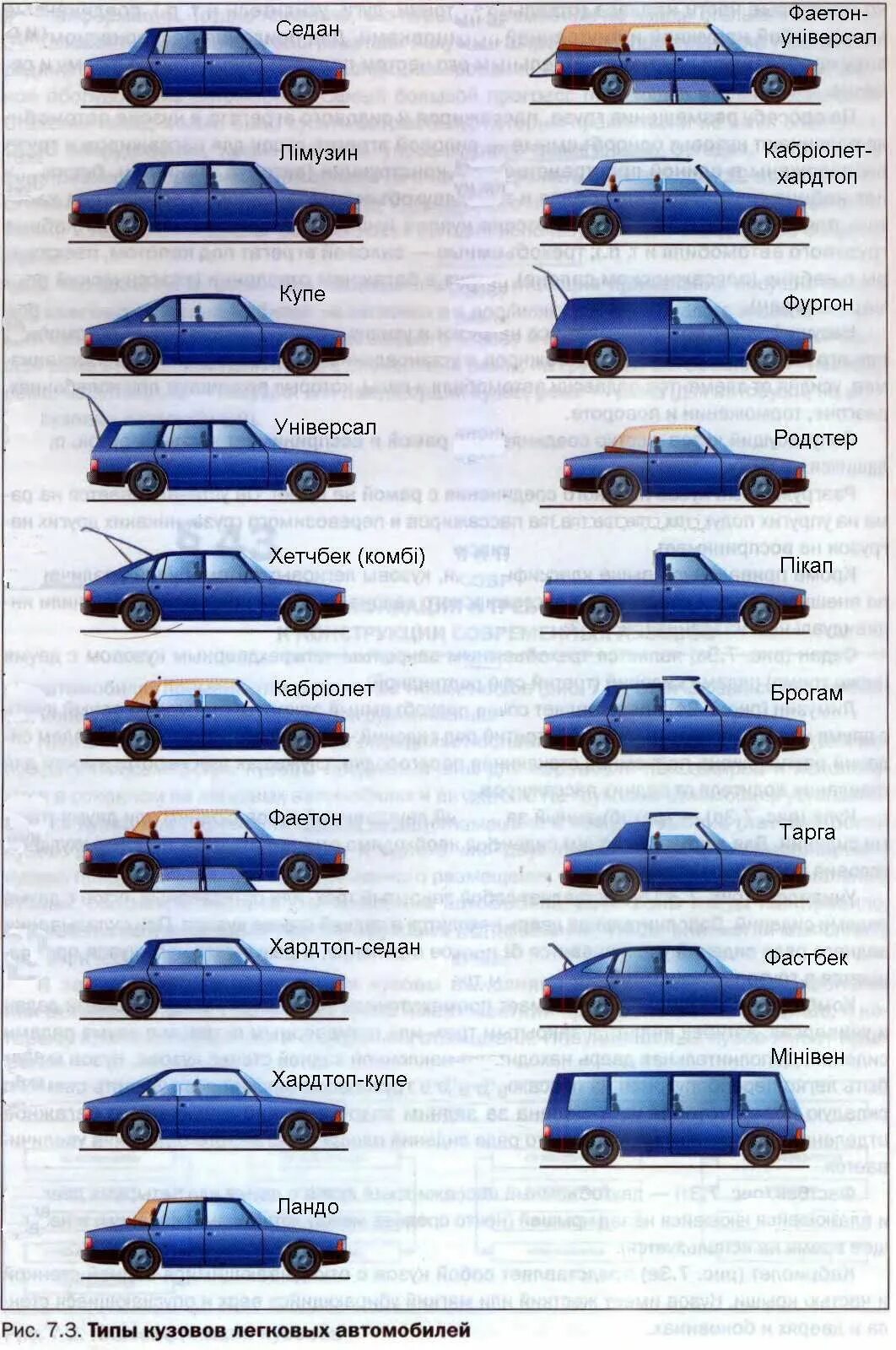 Тип кузова автомобиля 9. Типы кузовов автомобилей. Пипы кузова автомобиля. Типы автомобильных кузовов легковых автомобилей. Типы кузовов леговых авто.