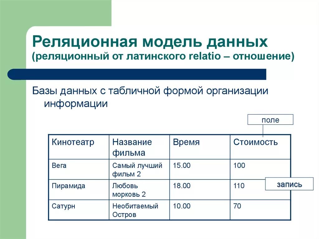 Страница данных организации. Реляционная модель базы данных. Базы данных реляционная модель данных. Реляционная модель БД. 4. Реляционная модель данных.