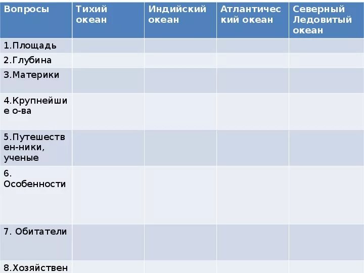 Тихий и индийский океан сходства и различия