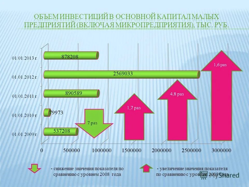 Малые предприятия численность работников. Критерии отнесения бизнеса к малому бизнесу в 2021. Субъекты малого предпринимательства. Категории субъекта смсп. Малые предприятия численность работников.