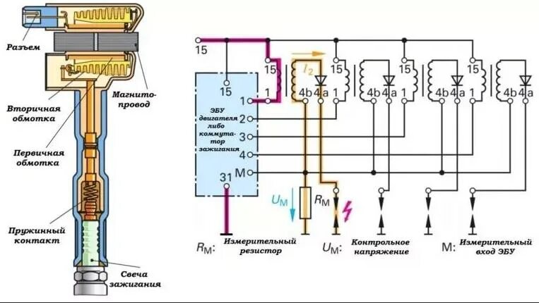 Катушка зажигания 407 3705 схема. Схема индивидуальной катушки зажигания. Катушка зажигания УАЗ 407.3705. Схема катушки зажигания 3122.3705.