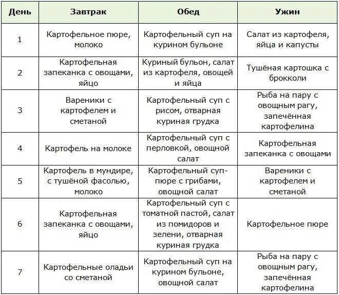 При похудении можно есть картошку