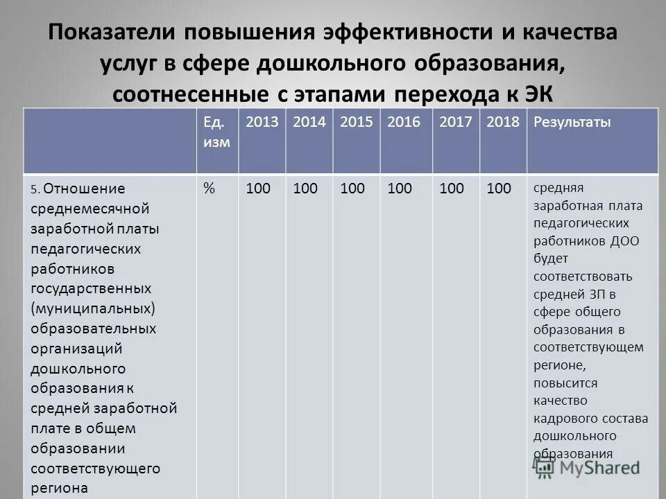 критерии повышения качества образования. критерии эор. современные критерии качества образования. критерии и показатели оценки качества образования. главные критерии качества образования.