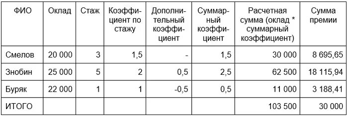 Как рассчитать годовую премию. Пример расчета премии. Коэффициент при расчете премии. Начисления на премию пример.