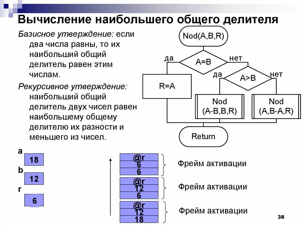 Нод двух целых чисел. Вычисление наибольшего общего делителя. как найти наибольший общий делитель двух чисел. алгоритм нахождения наименьшего общего делителя. вычисляет наибольший общий делитель двух чисел.
