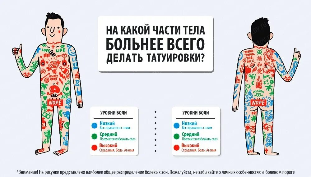 Насколько больно делать. Карта боли тату. Зоны боли тату. Схема боли тату. Болезненные места для тату.