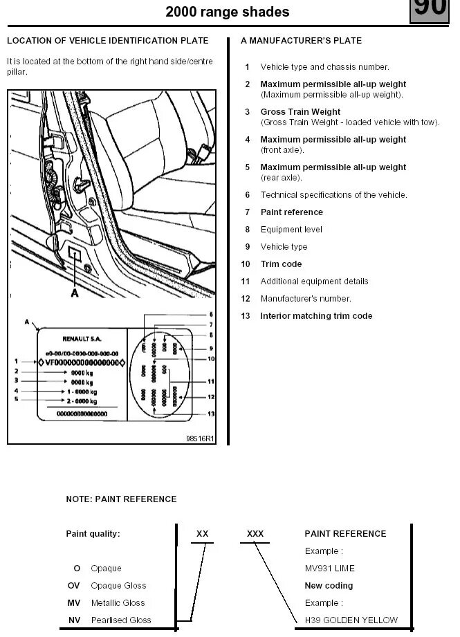 Вин код автомобиля рено. Renault Scenic 1 номер кузова. Renault Grand Scenic 2 расположение вин. Овальная табличка Рено Меган 2. Вин номера Grand Scenic 2.