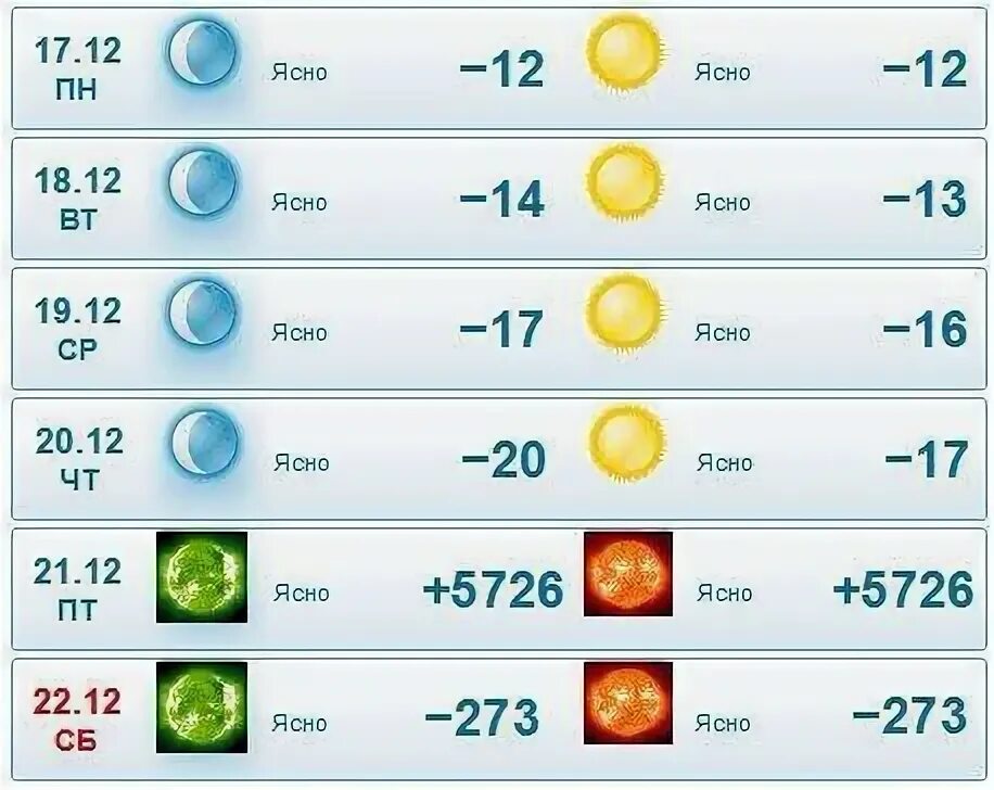 Погода на 21 недели. Прогноз погоды конец света. Прогноз погоды на конец света 2012. Прогноз погоды 21 декабря 2012. Погода 2012 конец света.