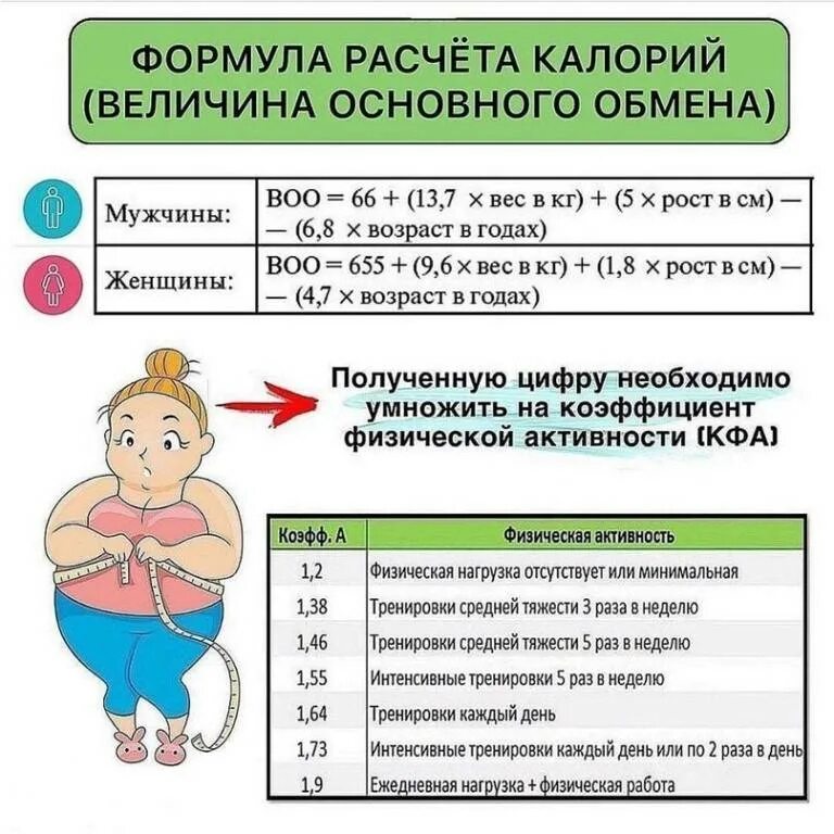 Узнать сколько калорий нужно употреблять. Формула расчета нормы калорий. формула расчета суточной нормы калорий. формула для вычисления суточной нормы калорий. формула для подсчета дневной нормы калорий.