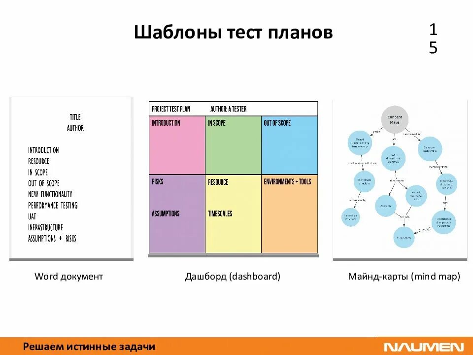 Шаблон тестирования. Шаблон тестирования