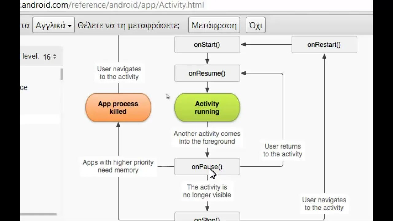 Android app activity. Android app activity