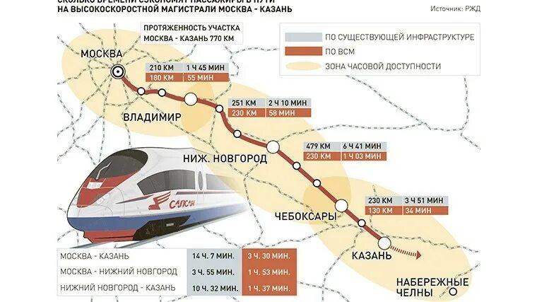 ВСМ железная дорога Москва Санкт-Петербург. ВСМ ЖД магистраль Москва Санкт-Петербург. План строительства ВСМ Москва Санкт Петербург. Скоростная железная дорога Москва Санкт-Петербург схема.