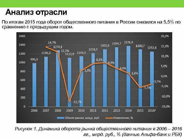 Структура российского рынка общественного питания 2021. Оборот рынка общественного питания в России за 2021. Динамика оборота рынка общественного питания 2021. Оборот рынка общественного питания в России за 2020 год.