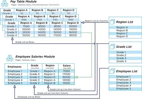 Table module