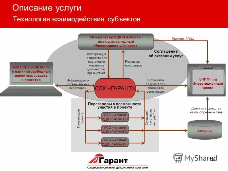 Документы депозитария