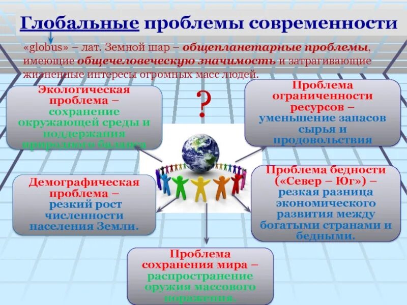 Проблемы современности. Глобальные проблемы современности. Глобальные проблемы современност. Лобальные проблемы современности". Проблемы глобальных проблем современности.