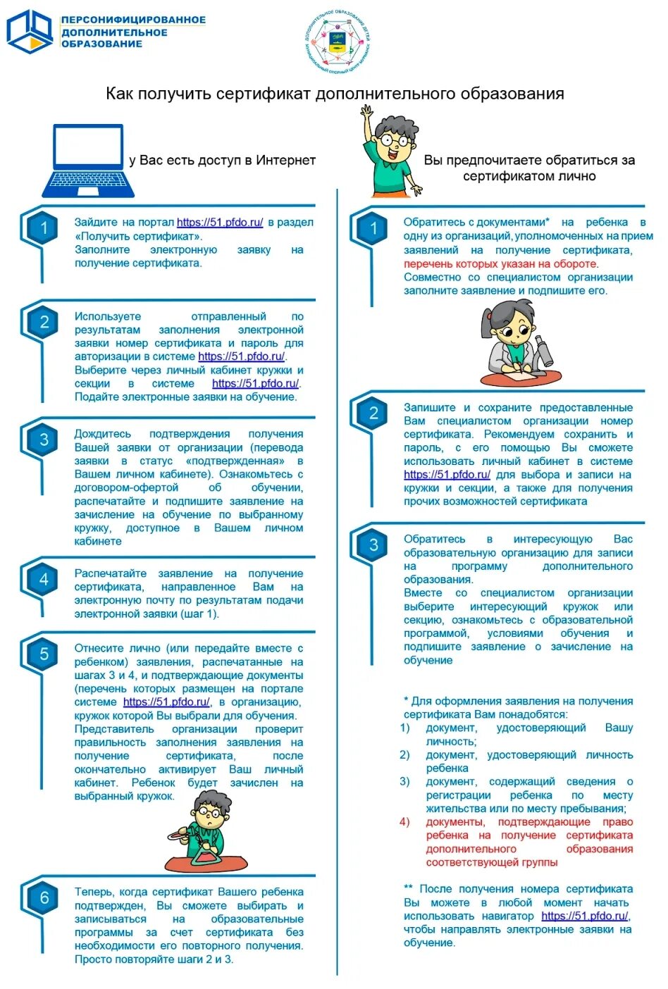 Получить сертификат дополнительного образования. Сертификат дополнительного образования. сертификат дополнительного образования детей. как получить сертификат на дополнительное образование. документы для сертификата дополнительного образования.