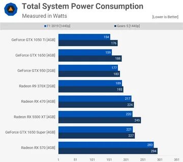 Rx 470 vs gtx