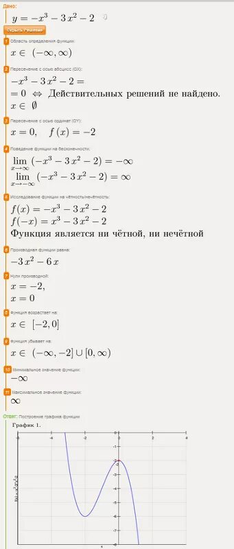 Ответы Mail.ru: исследуйте функцию y=-x 3-3x 2-2, заранее спасибо.