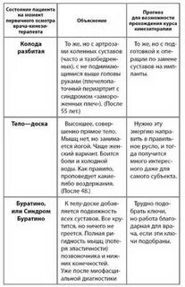 Описание объяснение и предсказание