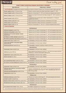 Фаршеемкость колбасных