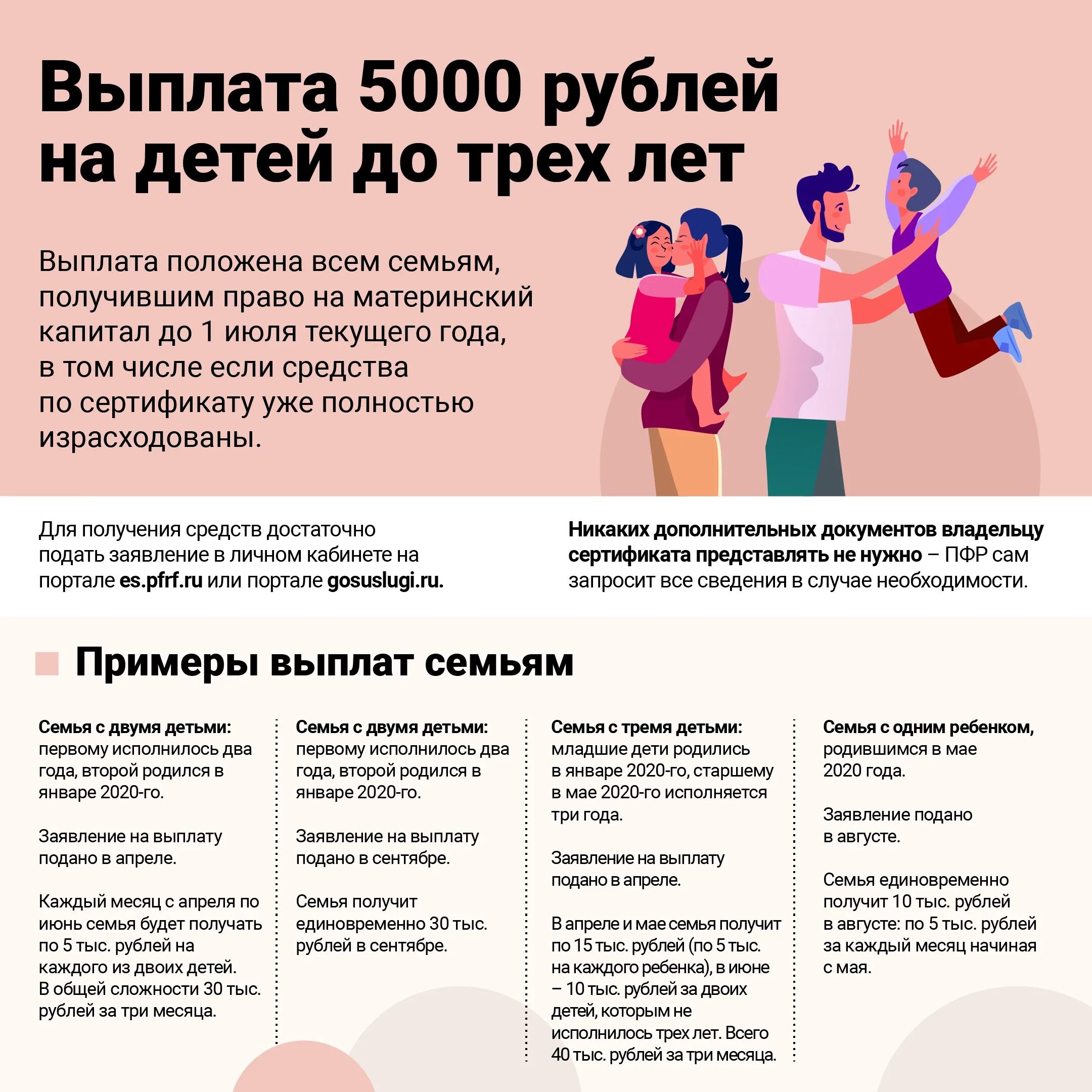 Выплаты 35000 кому положены. Кому положены выплаты. Выплата на 3 ребенка до 3 лет. Выплаты ев детей до 3 лет. Детские пособия от 8 до 16 лет.