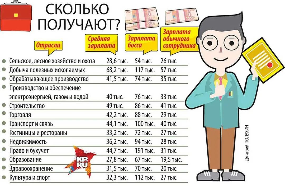 Сколько получает аспирант. Зарплата. сколько получают. заработная плата. зарплата работников.