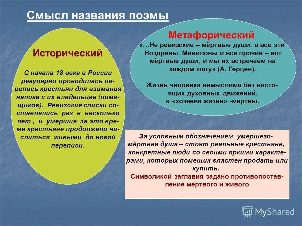 Поэма гоголя мертвые души