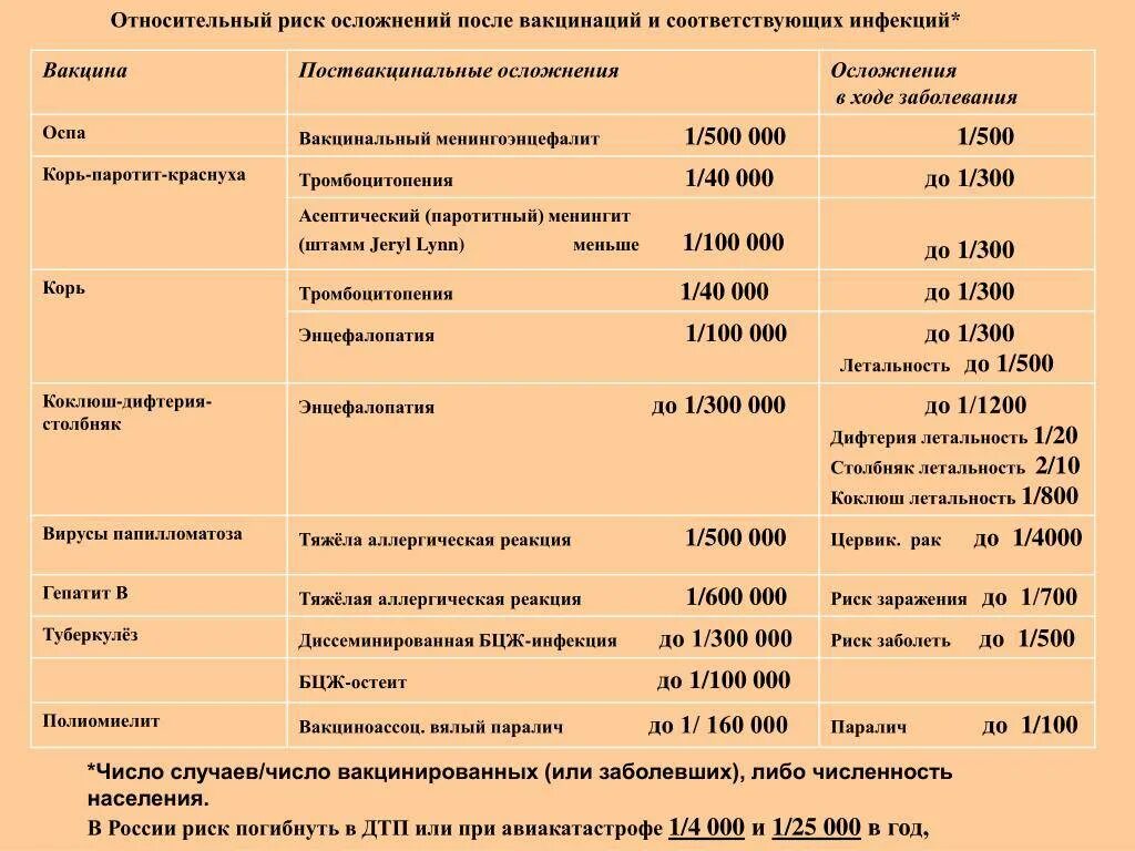 Адсм прививка температура после прививки